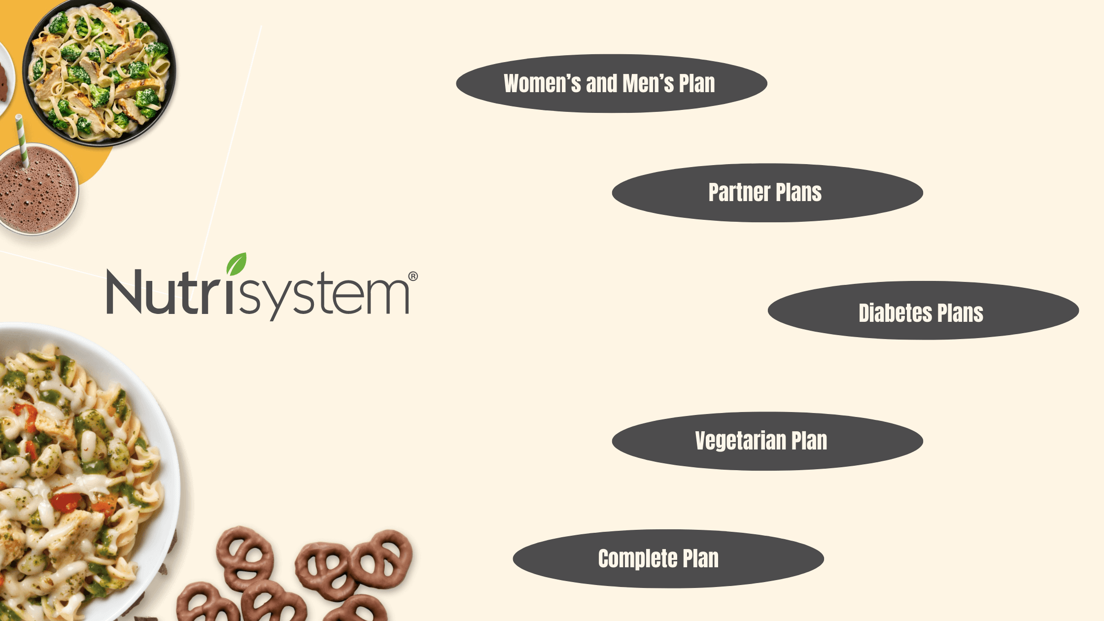 Nutrisystem Plans