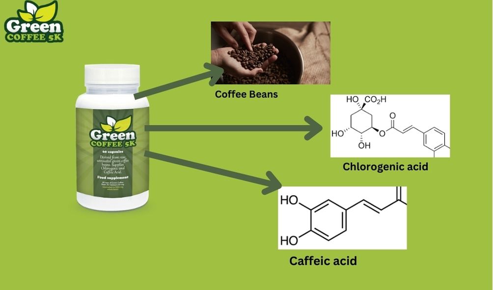 Green Coffee 5K Ingredients