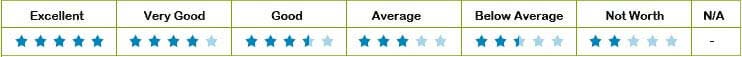 Green Coffee 5K rating